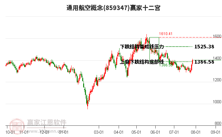 859347通用航空赢家十二宫工具