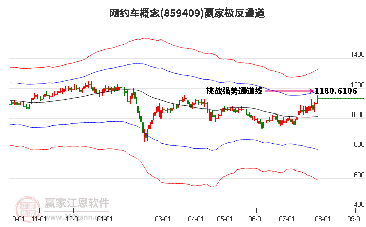 859409网约车赢家极反通道工具