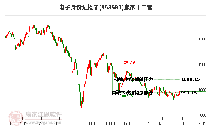 858591电子身份证赢家十二宫工具