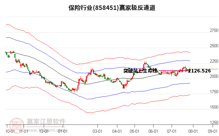 858451保险赢家极反通道工具