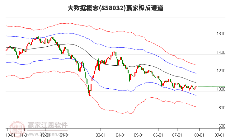 858932大数据赢家极反通道工具