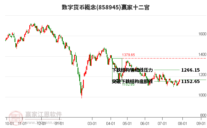 858945数字货币赢家十二宫工具