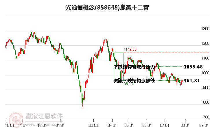 858648光通信赢家十二宫工具