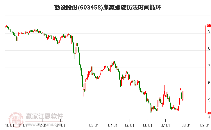 603458勘設(shè)股份螺旋歷法時間循環(huán)工具 603458勘設(shè)股份螺旋歷法時間循環(huán)工具