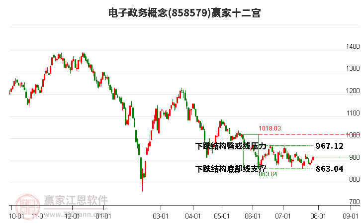 858579電子政務(wù)贏家十二宮工具 858579電子政務(wù)贏家十二宮工具