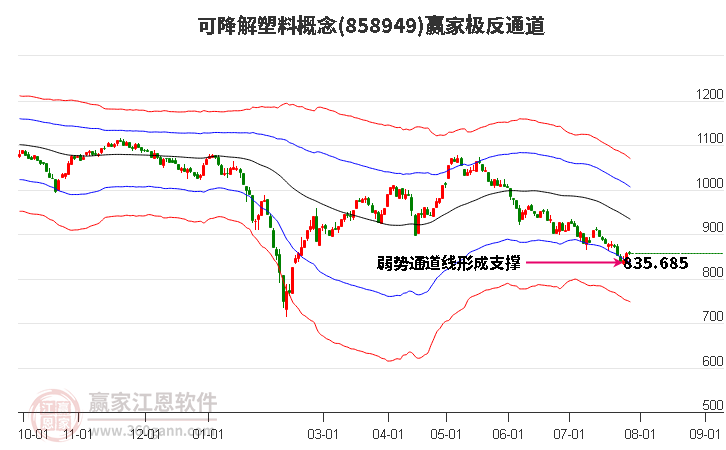 858949可降解塑料赢家极反通道工具