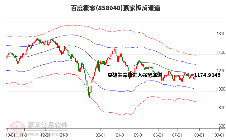 858940百度赢家极反通道工具