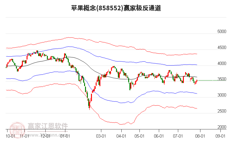 858552苹果赢家极反通道工具