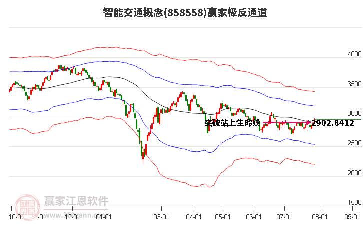 858558智能交通赢家极反通道工具