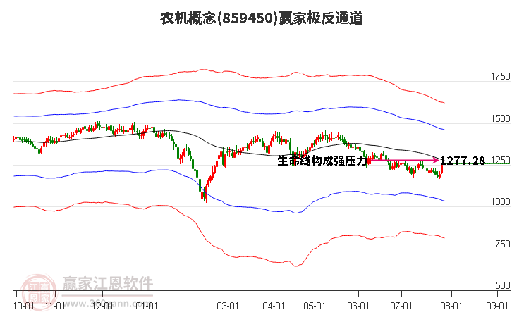 859450农机赢家极反通道工具