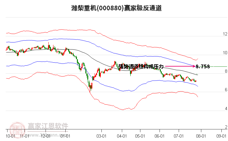 000880潍柴重机赢家极反通道工具