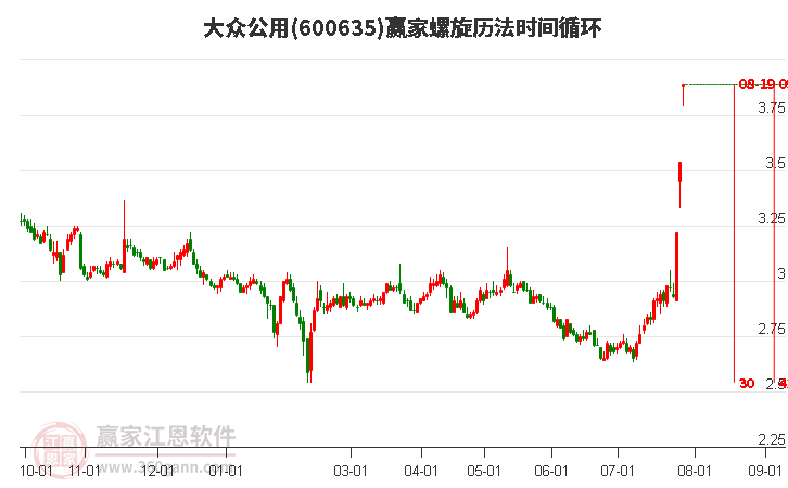 600635大眾公用螺旋歷法時間循環(huán)工具 600635大眾公用螺旋歷法時間循環(huán)工具