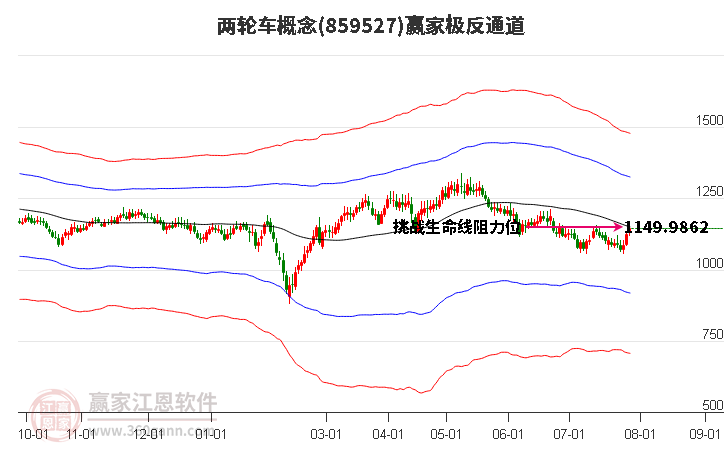 859527两轮车赢家极反通道工具