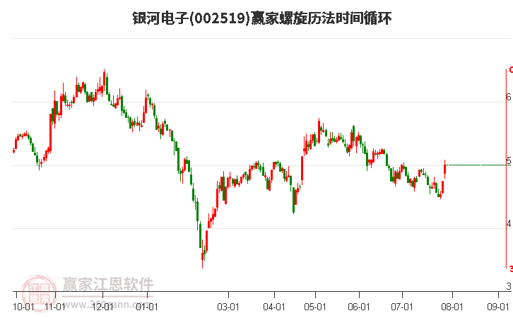 002519银河电子螺旋历法时间循环工具