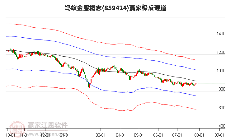 859424蚂蚁金服赢家极反通道工具