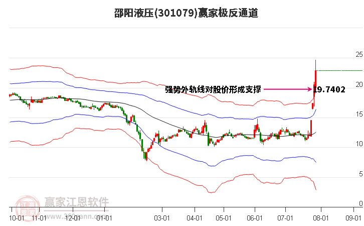 301079邵阳液压赢家极反通道工具