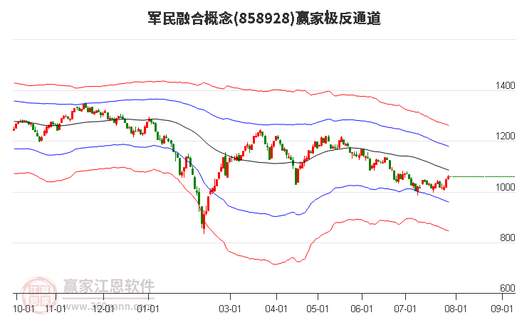 858928军民融合赢家极反通道工具