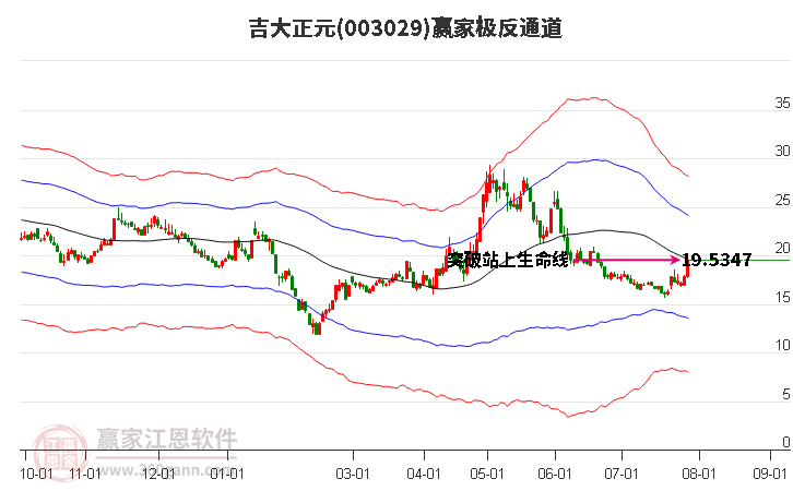 吉大正元