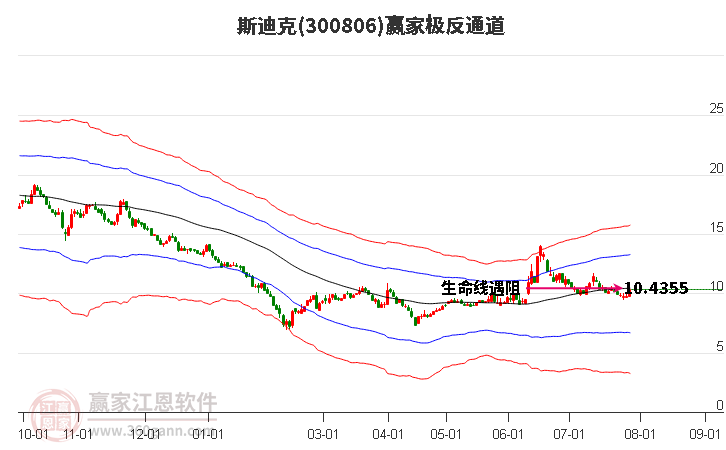 300806斯迪克赢家极反通道工具