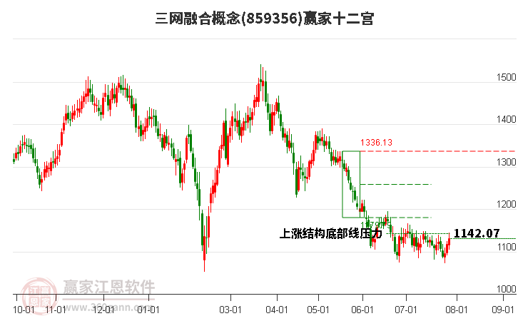 859356三網(wǎng)融合贏家十二宮工具