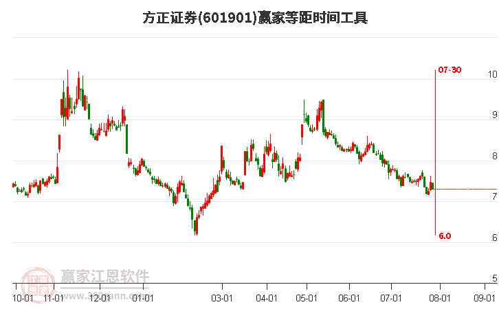 方正證券 方正證券