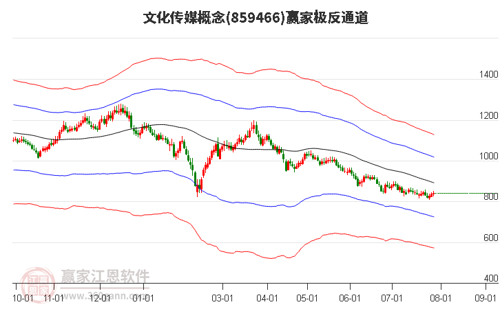 859466文化传媒赢家极反通道工具