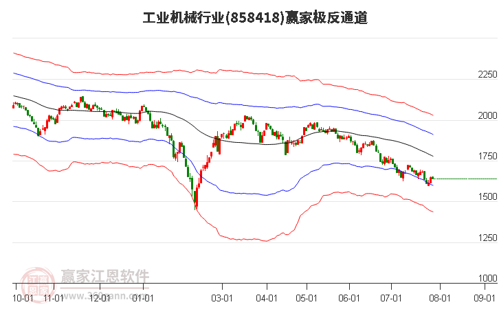 858418工业机械赢家极反通道工具