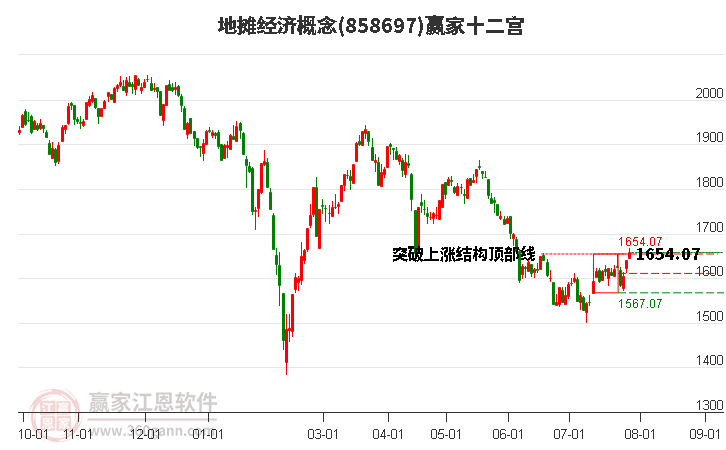 858697地攤經(jīng)濟贏家十二宮工具