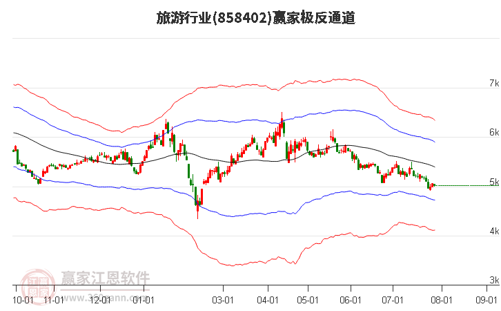 858402旅游赢家极反通道工具