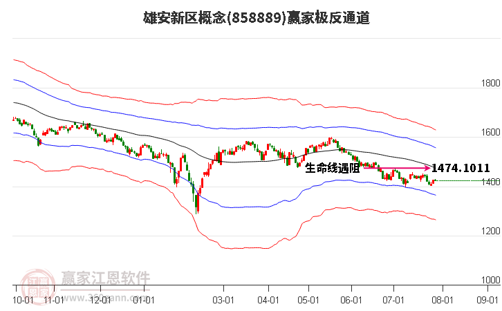 858889雄安新区赢家极反通道工具