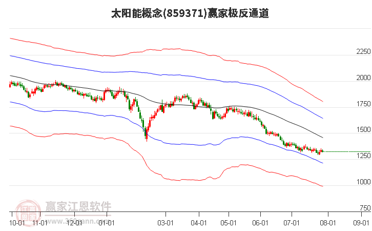 859371太阳能赢家极反通道工具