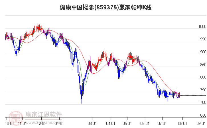 859375健康中国赢家乾坤K线工具