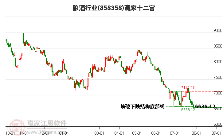 858358釀酒贏家十二宮工具 858358釀酒贏家十二宮工具