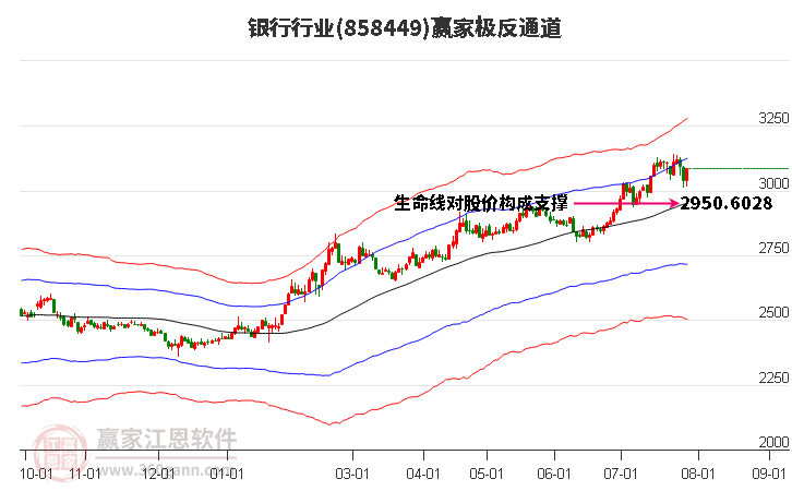 858449銀行贏家極反通道工具 858449銀行贏家極反通道工具