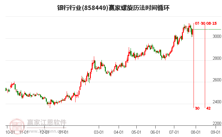 銀行行業(yè)螺旋歷法時(shí)間循環(huán)工具 銀行行業(yè)螺旋歷法時(shí)間循環(huán)工具