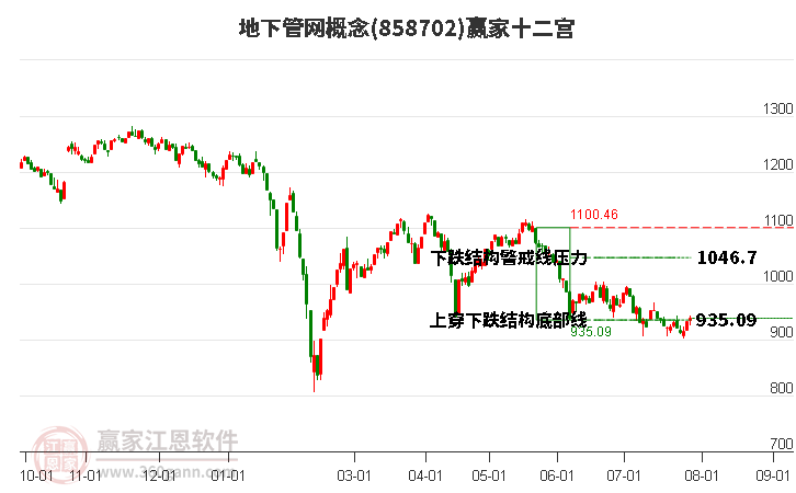 858702地下管网赢家十二宫工具