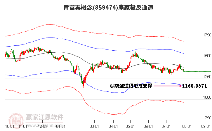 859474青蒿素赢家极反通道工具