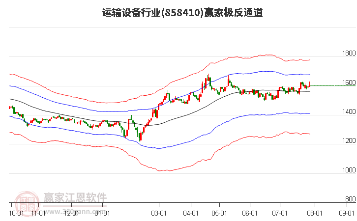 858410运输设备赢家极反通道工具