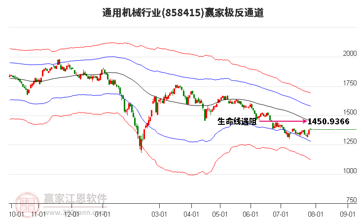 858415通用机械赢家极反通道工具