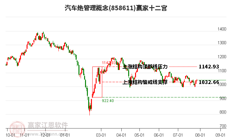 858611汽車熱管理贏家十二宮工具