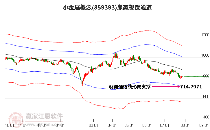 859393小金属赢家极反通道工具