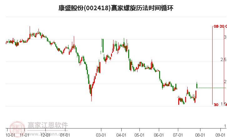 002418康盛股份螺旋歷法時間循環(huán)工具