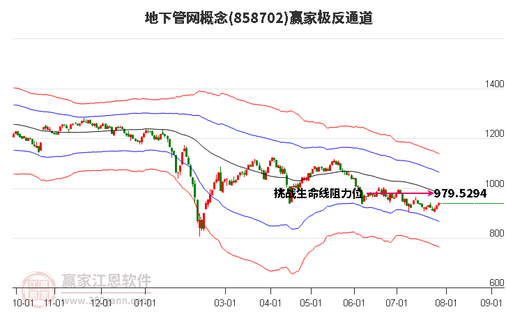 858702地下管网赢家极反通道工具