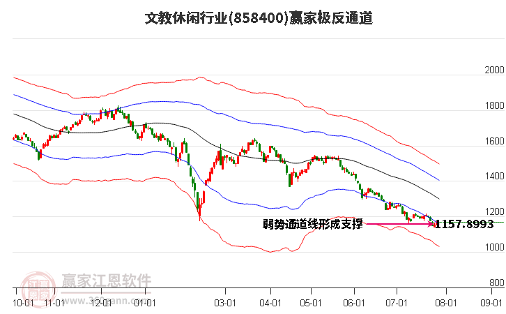 858400文教休闲赢家极反通道工具