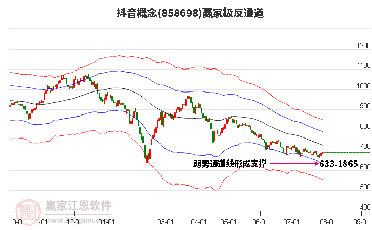 858698抖音赢家极反通道工具