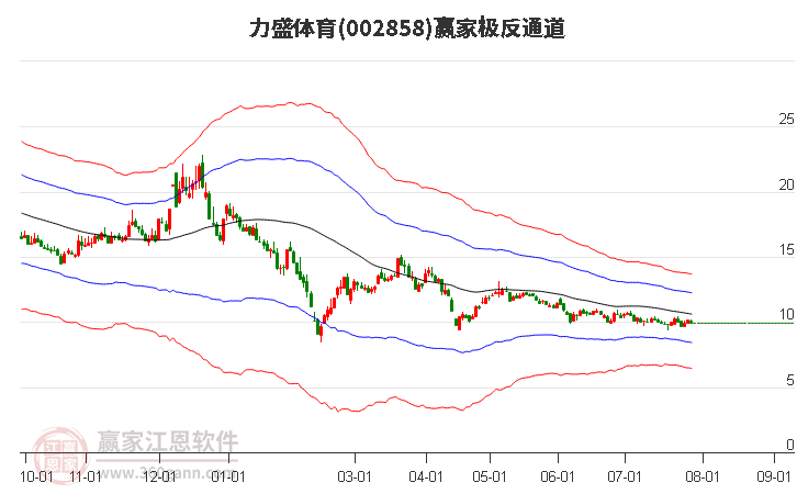 002858力盛体育赢家极反通道工具