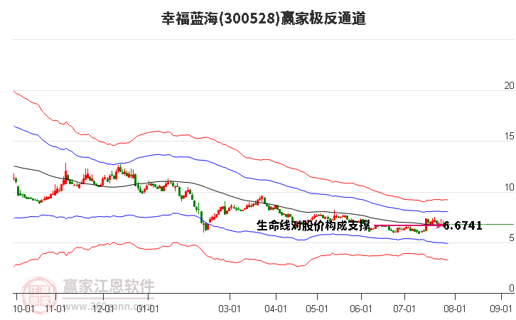 幸福蓝海