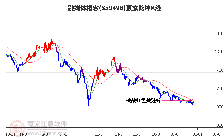 859496融媒体赢家乾坤K线工具