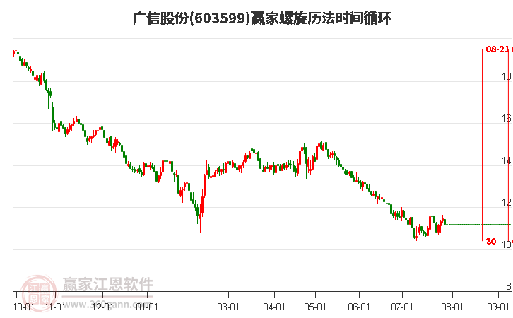 603599廣信股份螺旋歷法時(shí)間循環(huán)工具