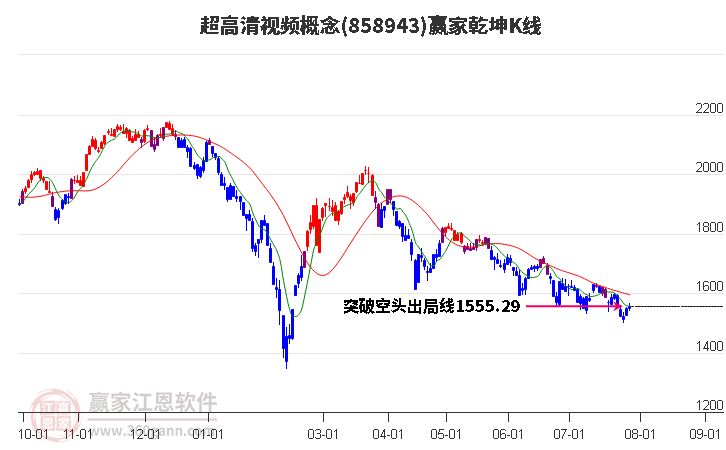 858943超高清视频赢家乾坤K线工具